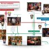 The Big Bang Theory Book of Lists – Guida Personaggi e Citazioni-2
